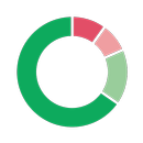 APK HappyOrNot Reporting