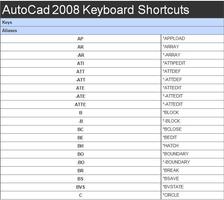 Autocad Shortkeys اسکرین شاٹ 2