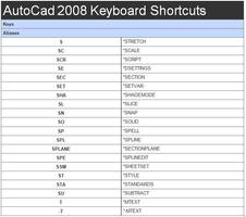 Autocad Shortkeys اسکرین شاٹ 3