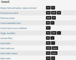 Excel Shortcut Keys 포스터