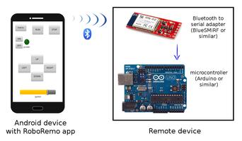 RoboRemoDemo syot layar 1