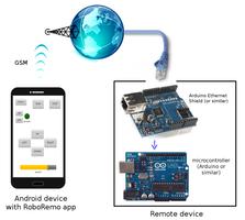 RoboRemoDemo اسکرین شاٹ 2