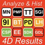 Results 4D Analyze & History