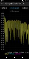 Hawkeye Sensor Network-雲端表頭監控 capture d'écran 2