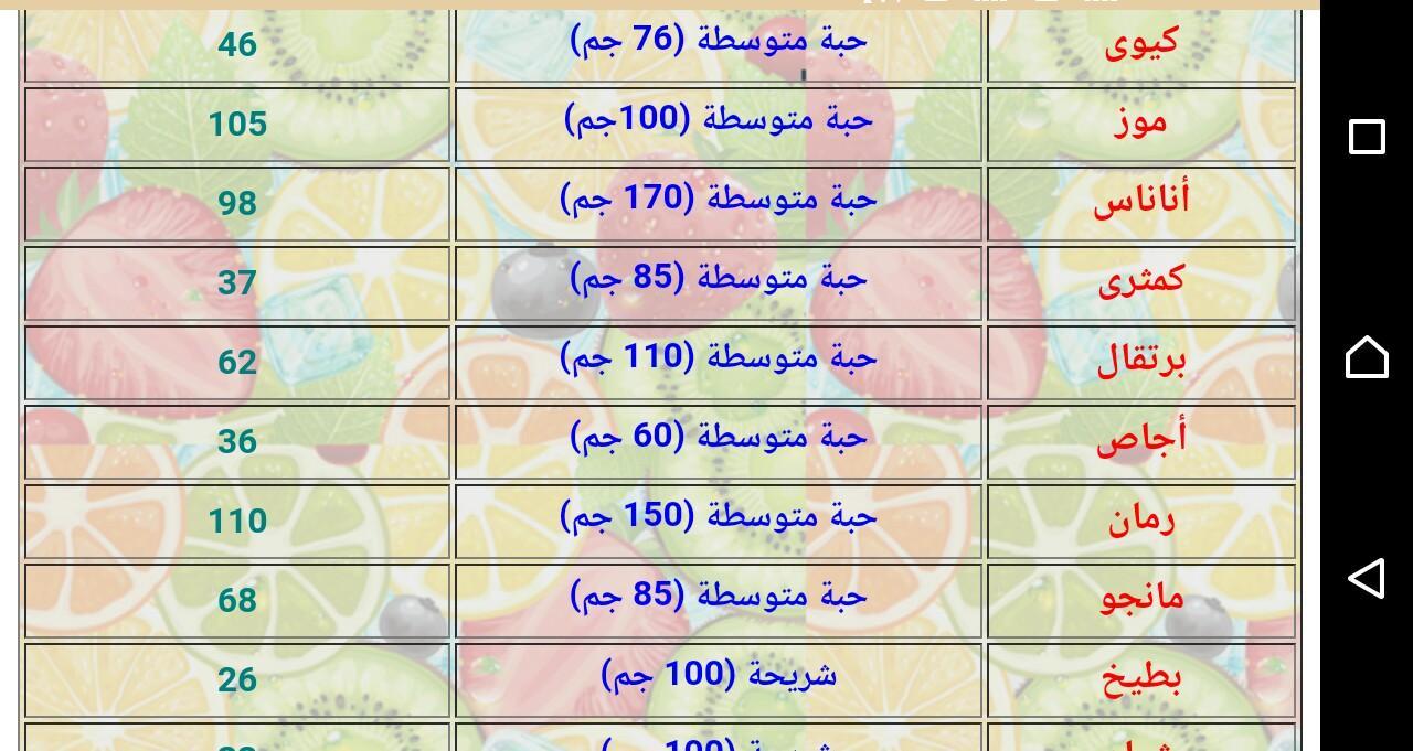 دليل السعرات الحرارية وزارة الصحة