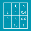 Tabla de Frecuencia aplikacja