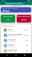 Statistiques de l'app Affiche