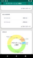 アプリケーション統計：APPの起動時間、使用量の通知 スクリーンショット 1