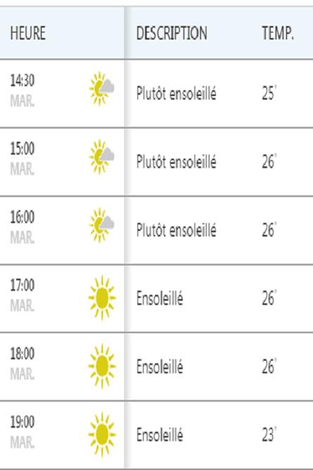 Meteo Marrakech for Android - APK Download