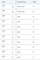 برنامه‌نما Weather Cairo عکس از صفحه