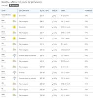 Meteo Kenitra ảnh chụp màn hình 3