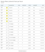 Meteo Kenitra ảnh chụp màn hình 2