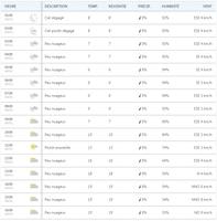 Meteo kinshasa ภาพหน้าจอ 2