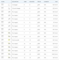 Meteo kinshasa स्क्रीनशॉट 2