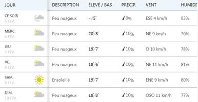 Meteo kinshasa स्क्रीनशॉट 3