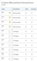 Meteo Rabat اسکرین شاٹ 2