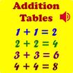 Math Addition Tables 2024