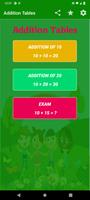 Math Addition Tables 2024 poster