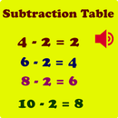 Subtraction Table 2021 APK