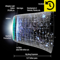History of science