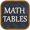 Math Tables 1-100