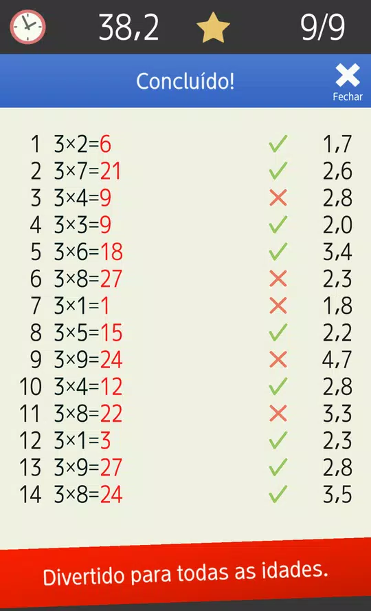 Jogo da velha e Matemática: Tabuada de multiplicação do 3 e do 7