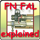 FN FAL rifle explained APK