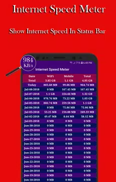 Screenshot 1 for Internet Speed Meter ( Data Tr