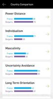 Hofstede Insights স্ক্রিনশট 2