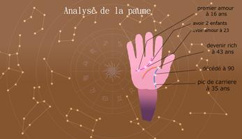 guide for Palm Secret horoscope vieillissement Cartaz