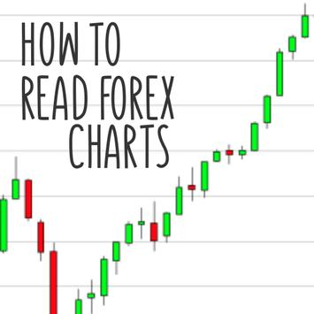 How To Read Forex Charts For Android Apk Download - 