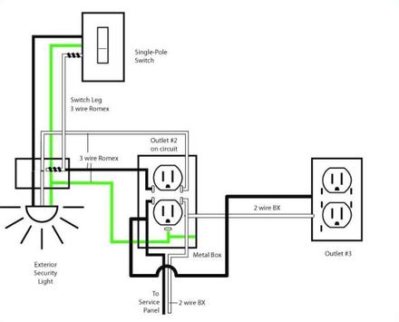 Huis Bedrading Elektrisch Diagram For Android Apk Download
