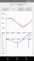 Diagramme de Bode Affiche