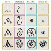 Tutoriel sur le design mehndi Affiche