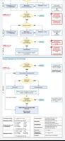 Paediatric Emergencies Guides captura de pantalla 3