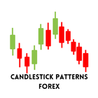 Candlestick Patterns Forex Zeichen