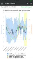 WeatherPlot(™) Mobile 海報