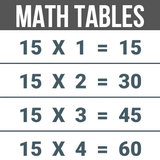 Multiplication Table Zeichen