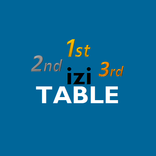 iziTABLE