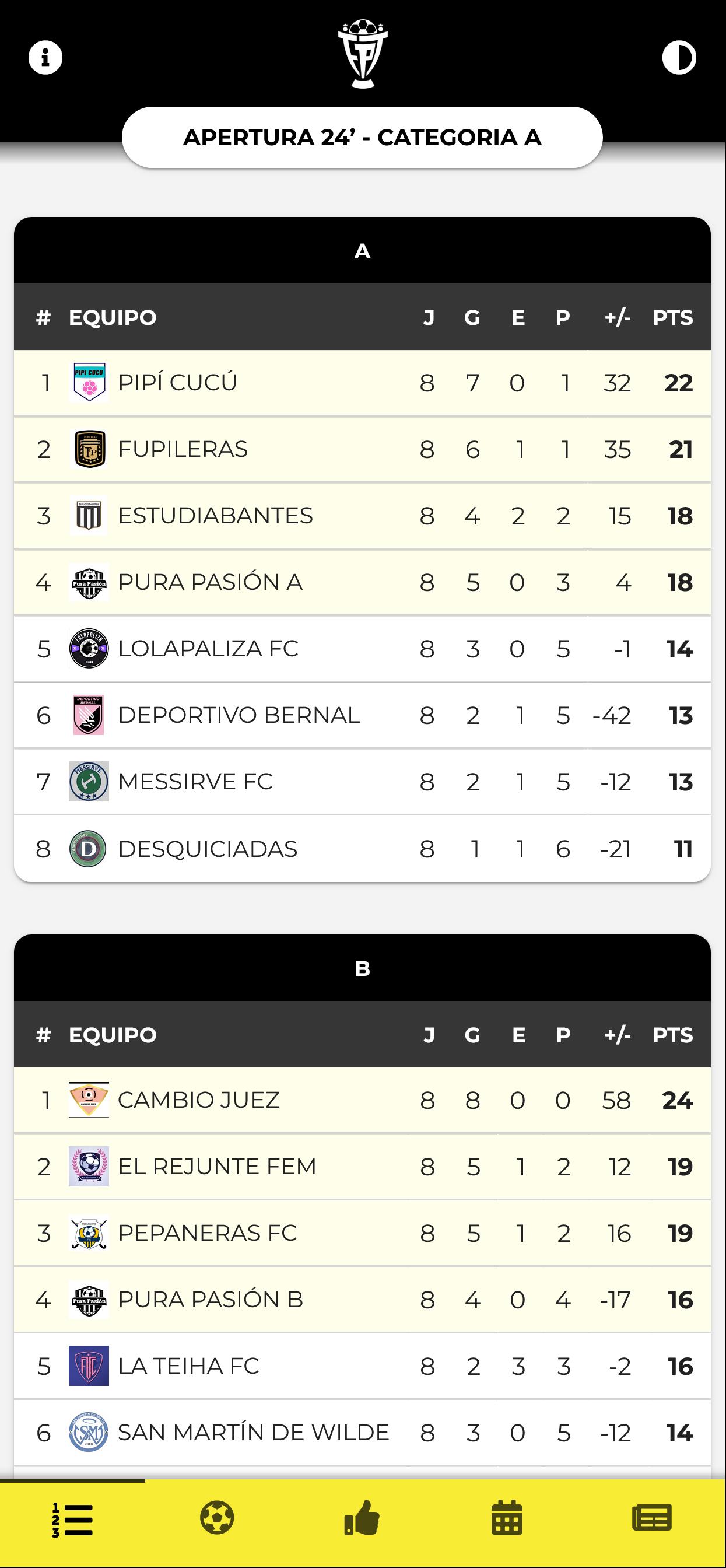 Futbol Para Todos APK for Android Download