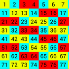 Sailing Groups Calculator Zeichen