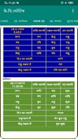KP Astrology&Jamakkol (Hindi) 截图 3