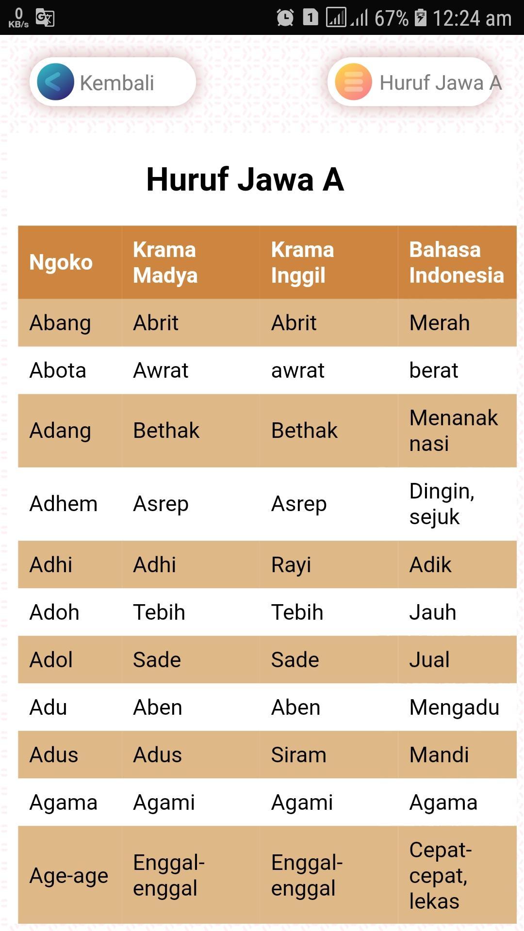  Kamus  Terjemah Bahasa  Jawa  for Android APK Download