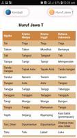 1 Schermata Kamus Terjemah Bahasa Jawa