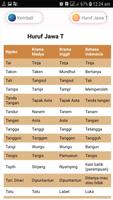 Kamus Terjemah Bahasa Jawa capture d'écran 1