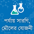পর্যায় সারণি - যোজনী, সংকেত APK