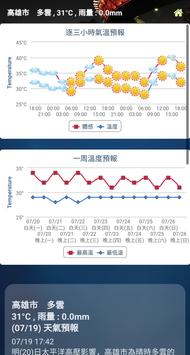 台灣潮汐,天氣風力,風場,浪高,洋流,雲海,斜溫圖,逆溫層,光害,空氣品質 PM2.5 V2 截图 3