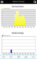 Wetter für Belgien Screenshot 1