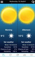 پوستر Weather for Spain