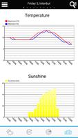 Weather for Turkey 截圖 3